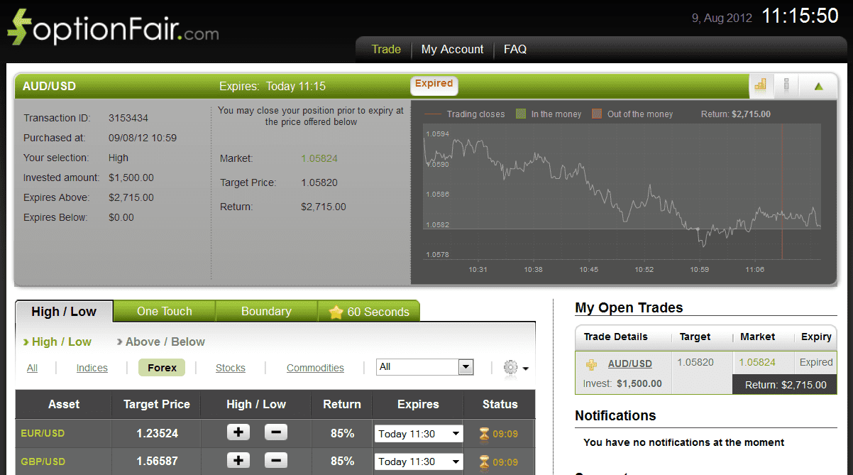 Successful Trade on August 9, 2012 audusd Successful Trade on August 9, 2012 audusd